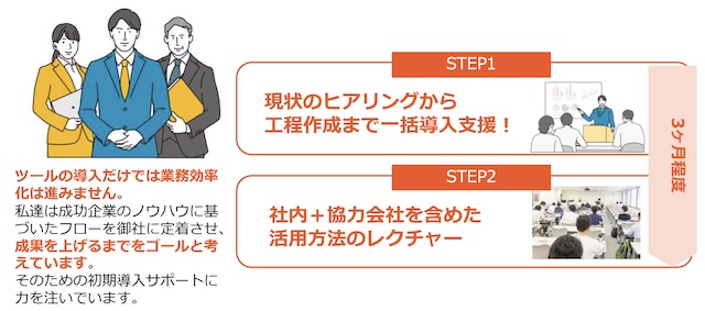 BUILDY NOTE導入の流れ