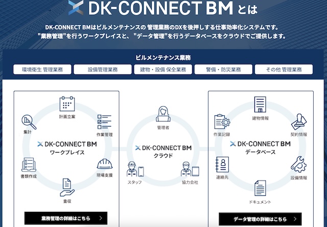 DK-CONNECT BMとは