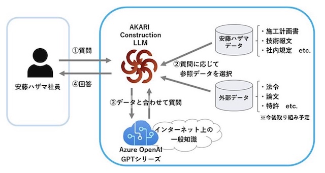 株式会社 安藤・間