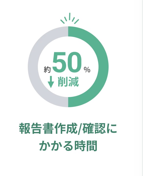 報告書の作成