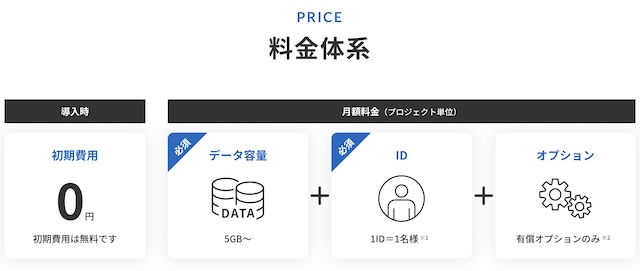 CheXの料金・価格