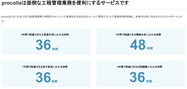 プロコラとは