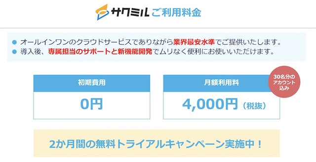 サクミルの費用・料金