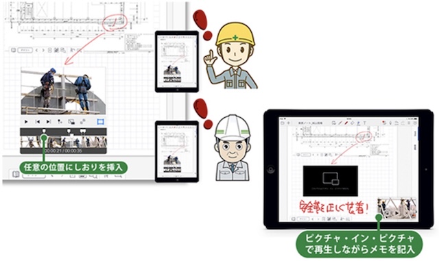情報を動画で共有できる