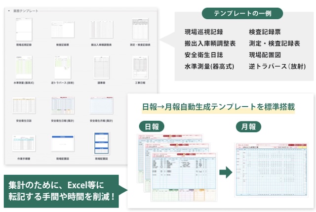 豊富なテンプレートがある