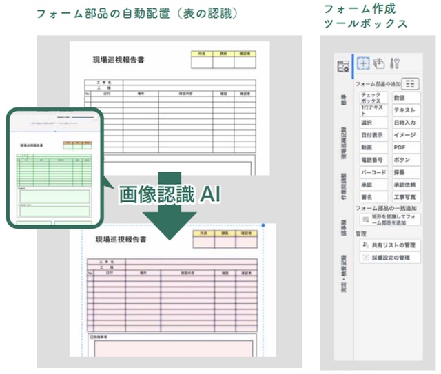画像認識のAI技術が搭載している