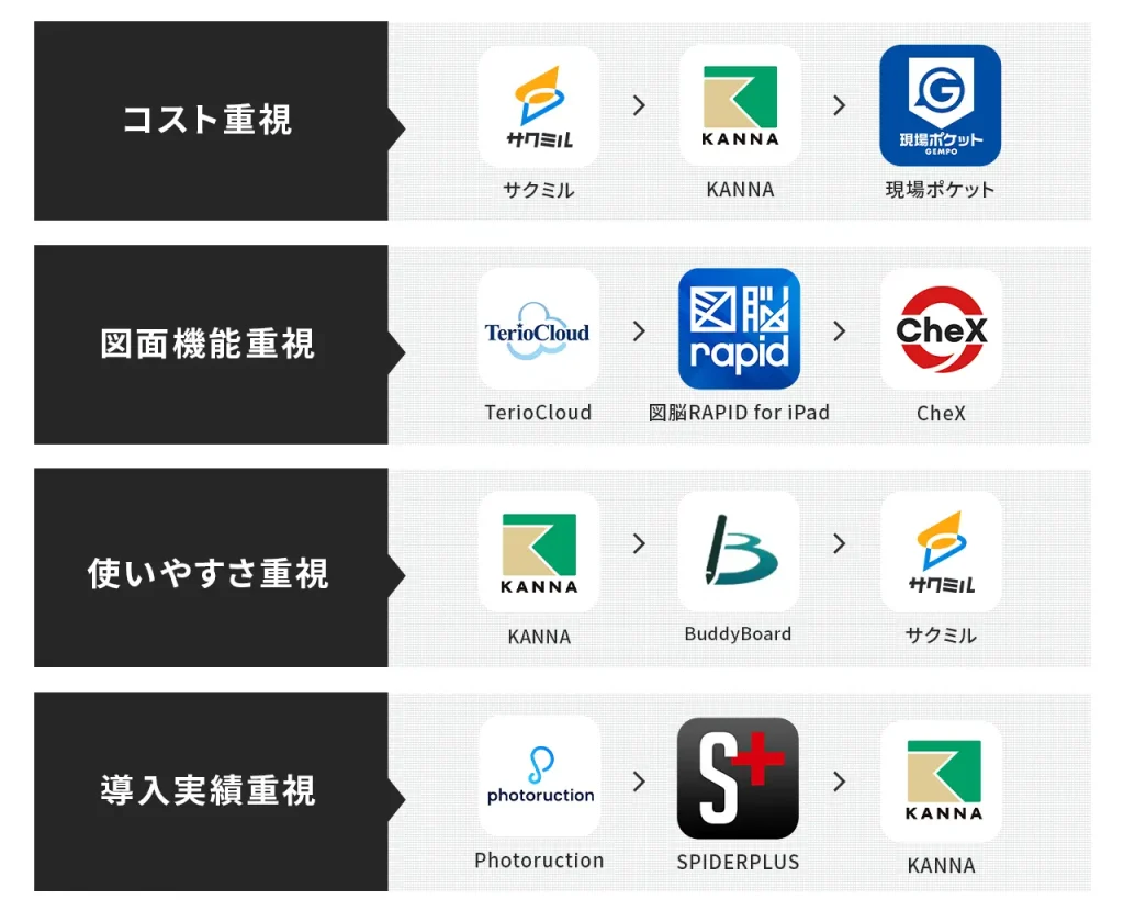 iPadで図面に書き込み出来るアプリ・システムおすすめ【12選】無料もあり